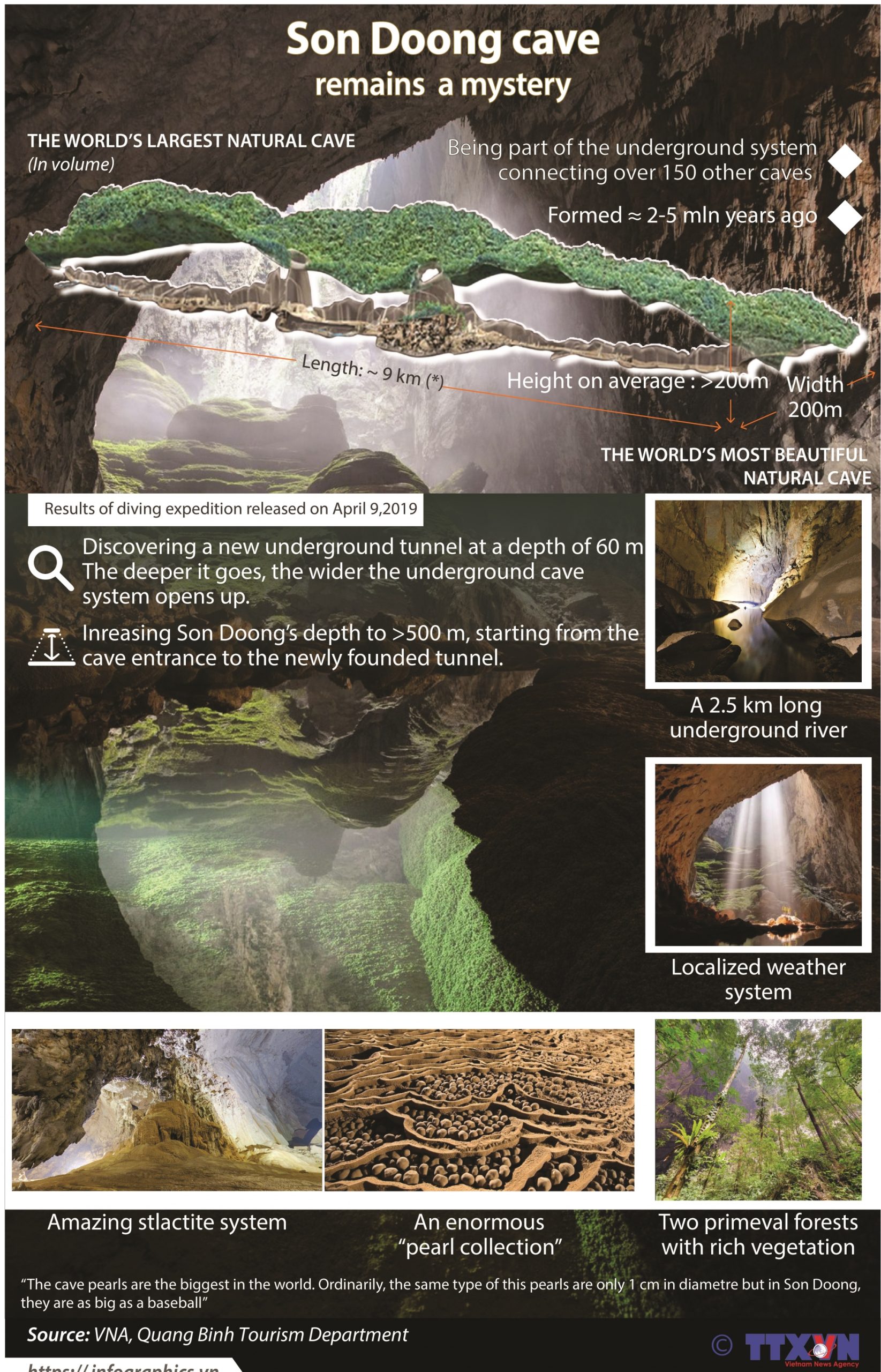 Son Doong cave remains a mystery (Infographics) | The largest cave in the  world