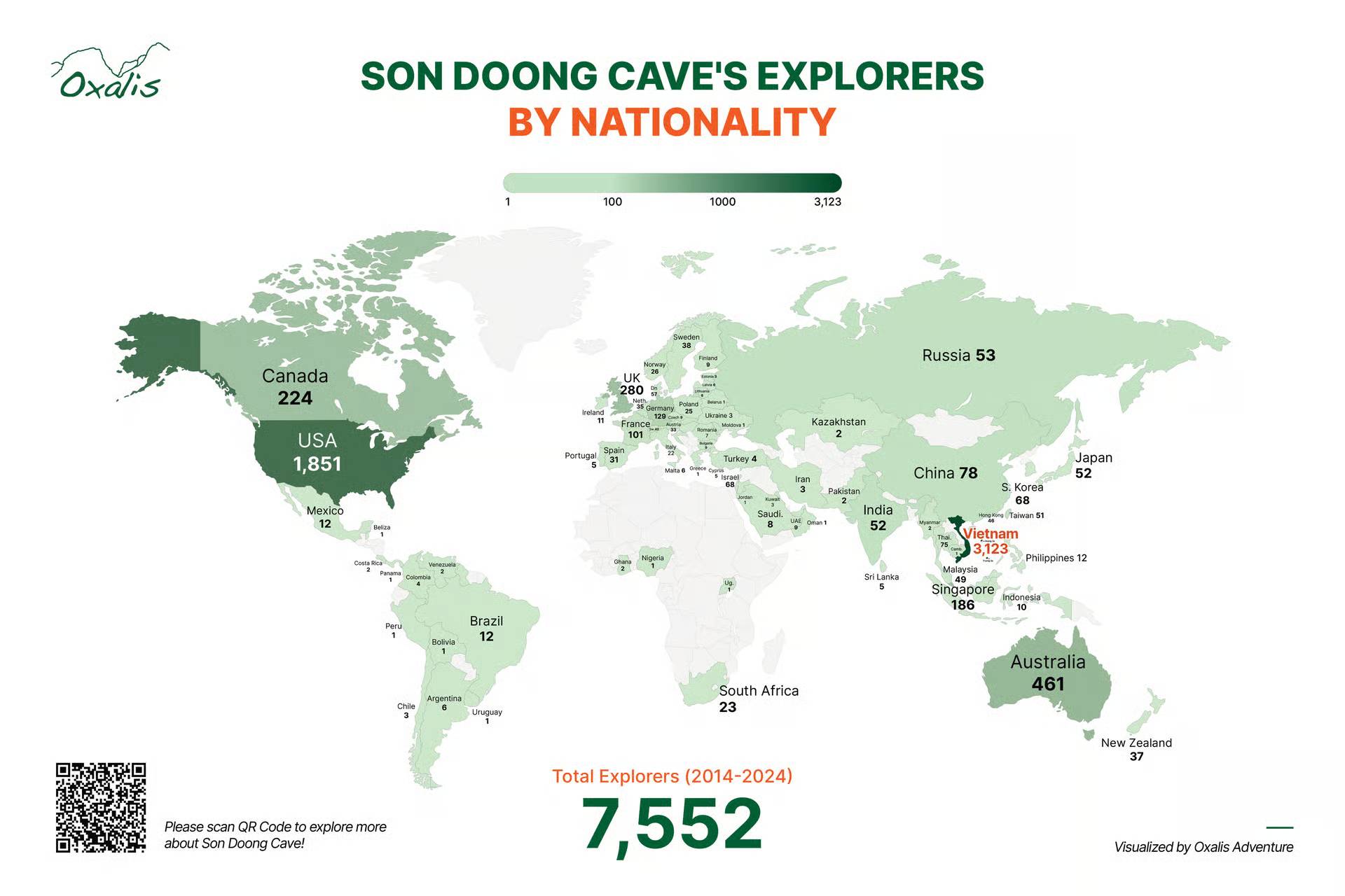 The number of Son Doong Cave expedition visitors by country over the past 10 years.
